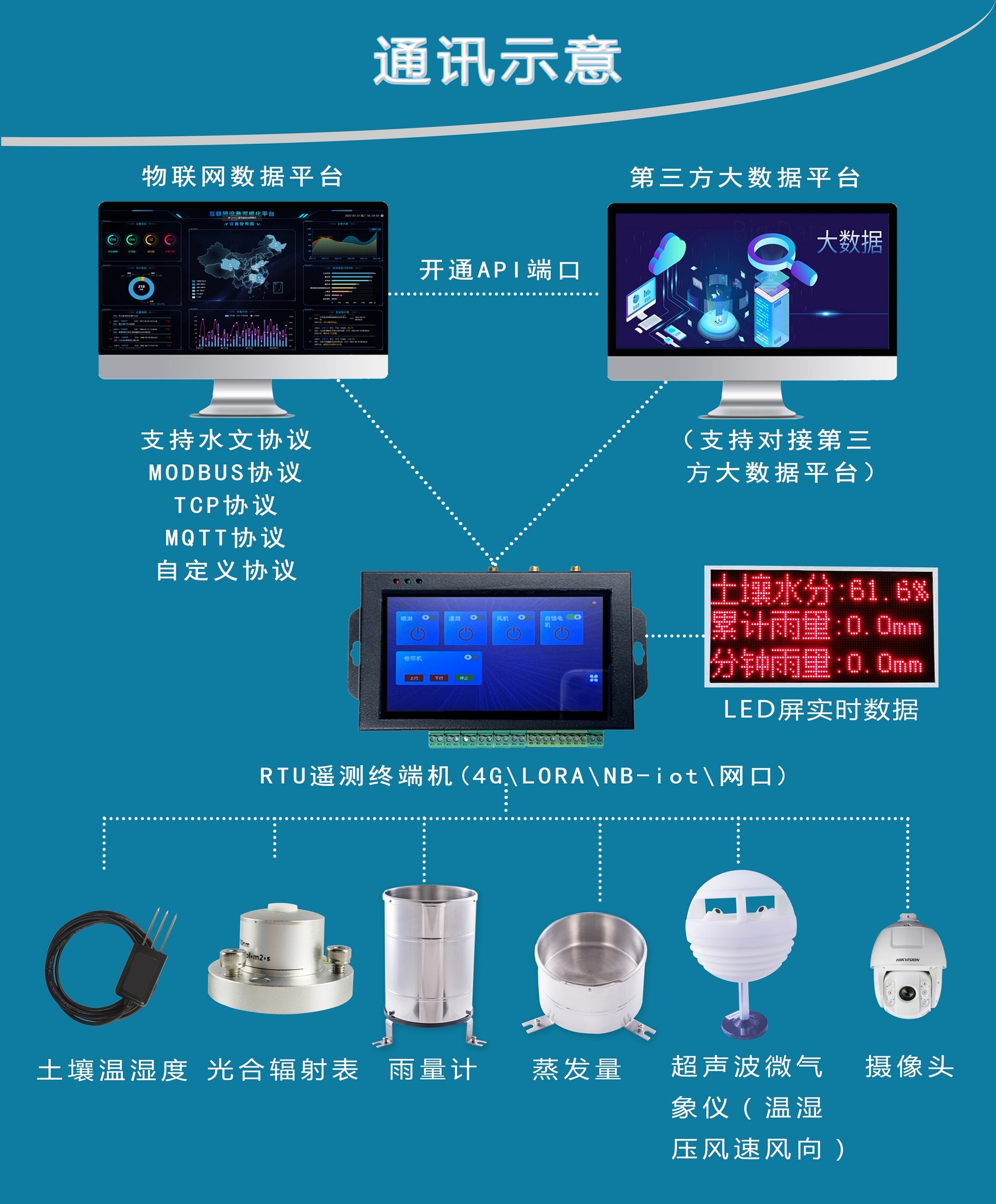 农业气象站细节3.jpg